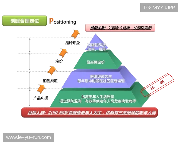 奥德加德转会价值飙升,市场定位再创新高